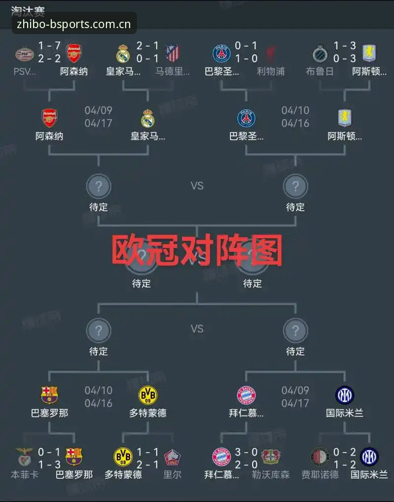 欧联杯决赛回看指南：在B体育平台复盘维拉30年首冠完整过程