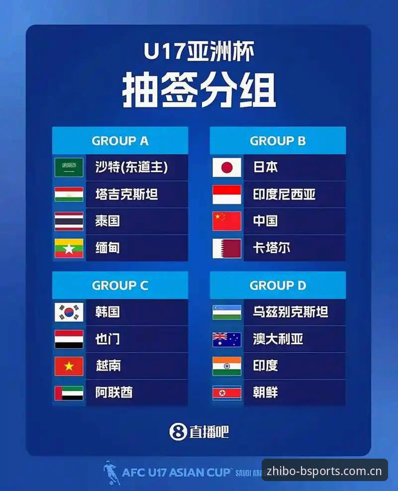 深度揭秘：U17世界杯抽签结果出炉，中国足球青训的“硬仗”背后